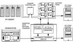 Solar Power 101 handbook (in pdf format) - OffGridWinchester - A