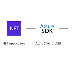 Image of Microsoft Azure SDK