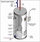 Electric Water Heater Repair Problems
