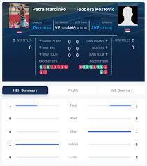 Marcinko Vs Kostovic Prediction, Pick & H2H Stats Analysis – WTA Dubrovnik Open – Dubrovnik – 24th March 2026 (Day 2)