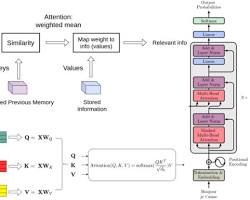 Imagem de Transformers (Deep Learning)