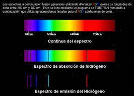 Resultado de imagen para espectro electromagnetico