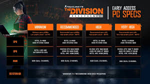 Ubisoft has released The Division Resurgence in Early Access on PC.