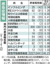 熊本日日新聞社 - News update