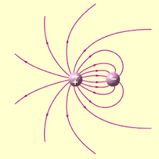 Resultado de imagen para campo electrico positiva -Q