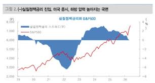 미국 cpi