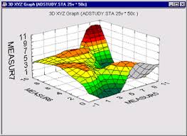 Image result for x y z axis