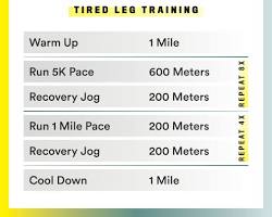 Running workout