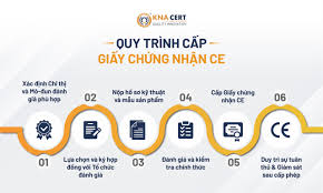 Chứng chỉ CE là gì? Quy trình xin Giấy chứng nhận CE
