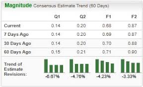 Nasdaq - News update