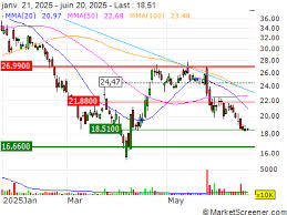MarketScreener - News update