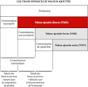 Difference entre entreprise et societe