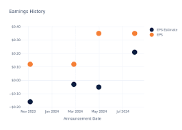 What to Expect from TransMedics Gr's Earnings