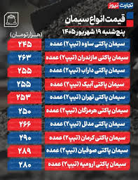 قیمت سیمان عمده امروز ۱۹ شهریور ۱۴۰۵ + جدول