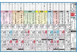【画像】ユニコーンS出走表：中日スポーツ・東京中日スポーツ