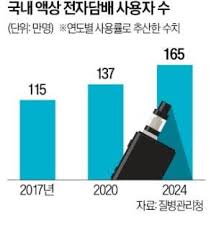 '액상 전담' 가격 급등에…셈법 복잡해진 담배업계