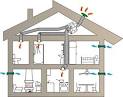 Isolation Ventilation - Maison Travaux