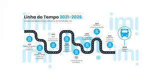 Linha do tempo mostra greves de rodoviários na Grande SL
