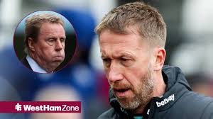 West Ham Zone - News update