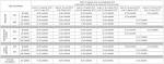 Comparatif panneaux photovoltaiques 2013