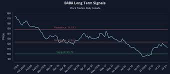 (BABA) Price Dynamics and Execution-Aware Positioning