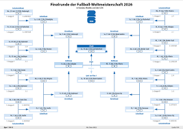 wm spielplan