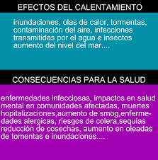 Resultado de imagen para consecuencias del calentamiento global salud