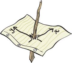 Image result for x y z axis