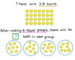 16 balls divided into 4 equal groups, with 4 balls in each group