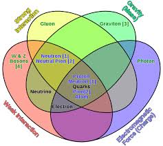 about fundamental particles এর চিত্র ফলাফল