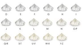 תוצאת תמונה עבור ‪Diamond Color Chart‬‏