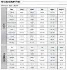 SCUBAPRO - Wetsuit size chart