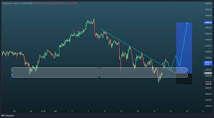 اتریوم (ETH)