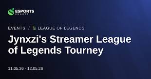 Jynxzi's Streamer League of Legends Tourney - LoL - Viewership, Overview, Prize Pool