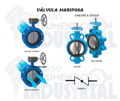 👨‍🏫Una válvula mariposa está formada por un anillo ...