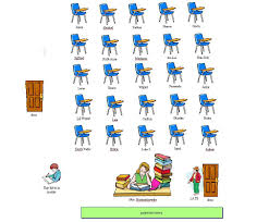 Image result for Classroom setup for AVID