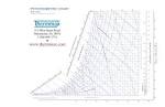 Psychrometrics - ASHRAE Preso. ppt