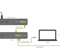 Connecting a modem to a computer using an Ethernet cable