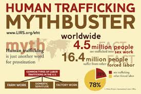 Image result for human trafficking