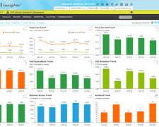 business intelligence dashboard