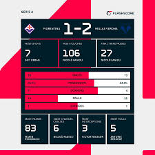 Flashscore.com
