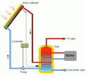 Circuit diagrams of example Solar Energy Wiring Systems