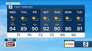 News Channel 5 Nashville - News update