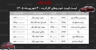 لیست قیمت خودروهای کارکرده/ پراید، دنا، سمند، کوییک، رانا و پژوپارس در بازار چند؟+ جدول شهریور ۱۴۰۵