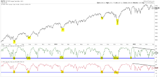 Resultado de imagen de Index IQ Smart Solution for Better Portafolios
