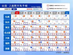 tenki.jp - News update