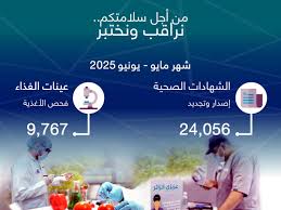وكالة الأنباء السعودية - News update