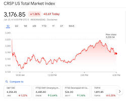 Image of Vanguard Total Stock Market Index Fund (VTSAX)