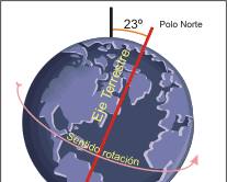 Imagen de Eje de la Tierra