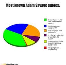 Mythbusters! on Pinterest | Discovery Channel, Best Quotes and Savages via Relatably.com